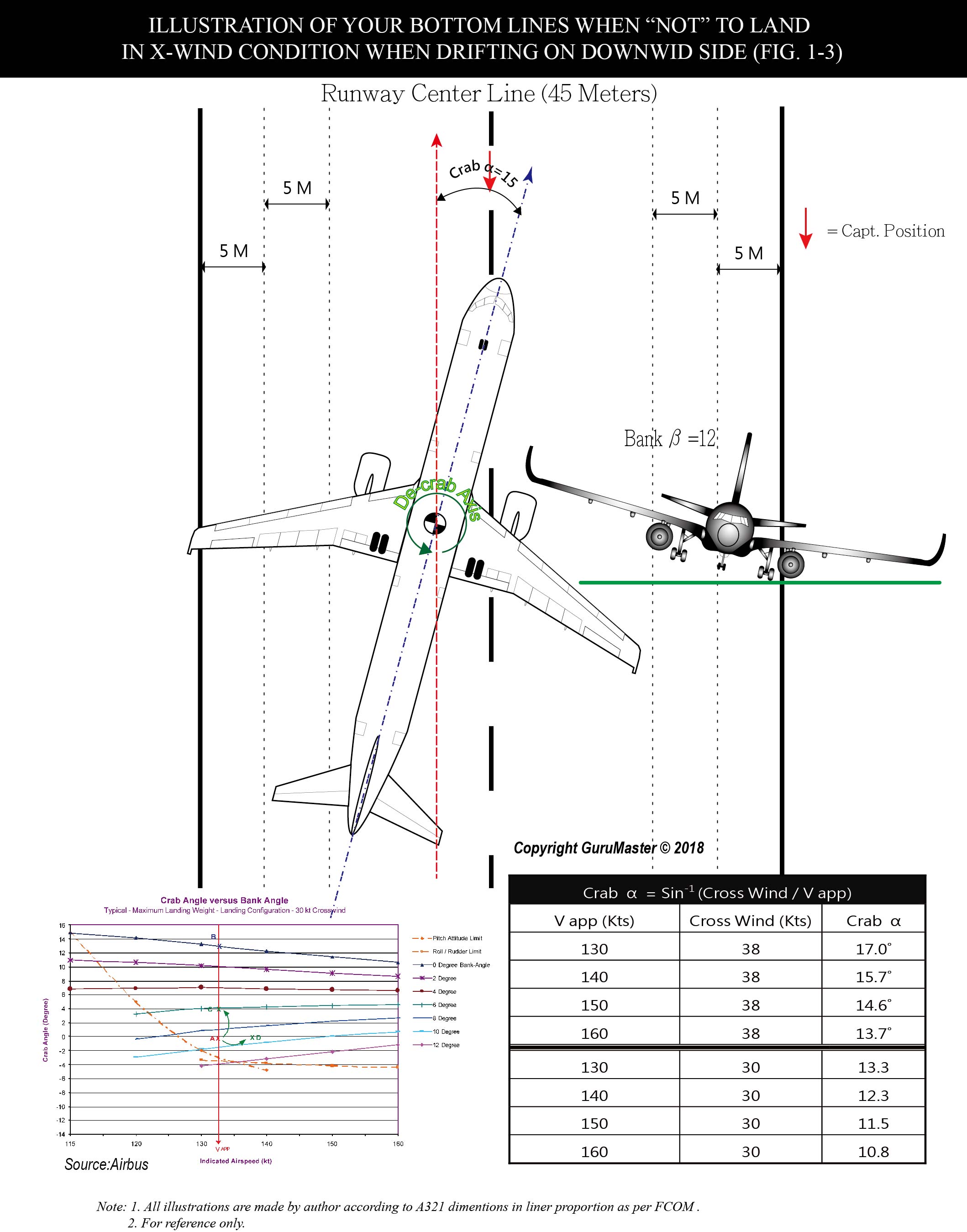 Fig 1-3 Pilot-Centered Practice